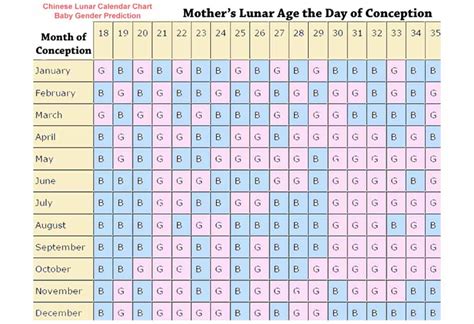 chinese gender calendar|Chinese Gender Predictor, Birth Calendar, Pregnancy Chart 2024.